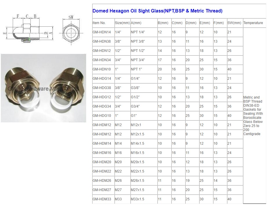 Domed Hexagon Oil Sight Glass(NPT,BSP & Metric Thread).jpg